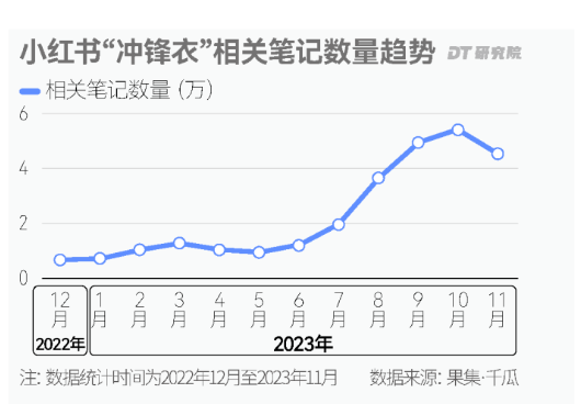 线上冲锋衣市场趋势