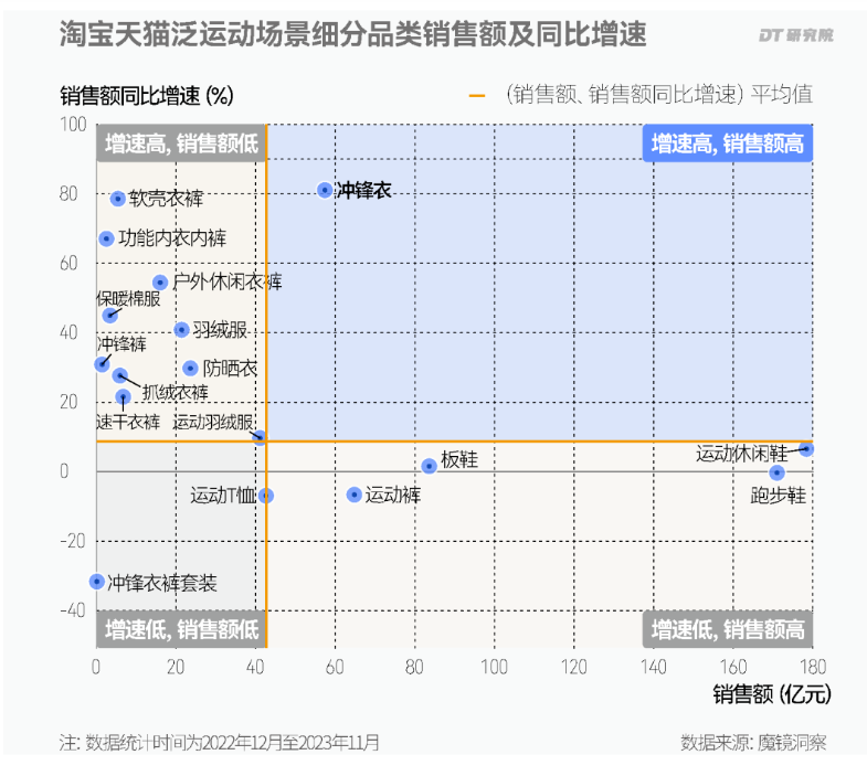 冲锋衣成为户外领域明星品类，深受各时期的人们厚爱